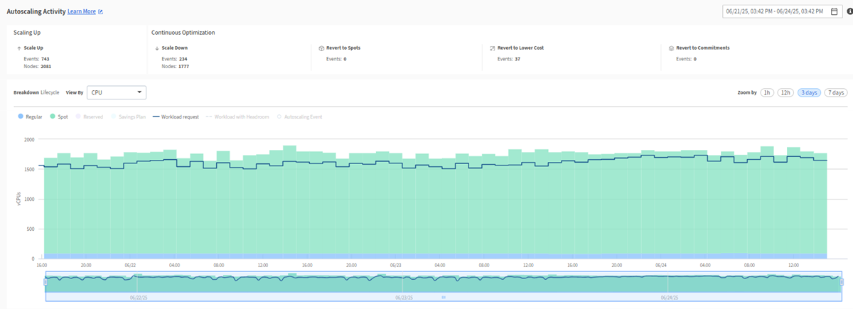 ocean-aks-autoscaler-graph screenshot